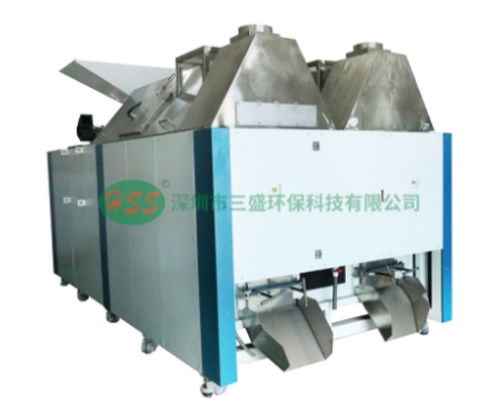 垃圾分類處理迫在眉睫,引進三盛有機垃圾處理器是關鍵 垃圾分類處理迫在眉睫,引進三盛有機垃圾處理器是關鍵