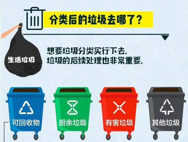 垃圾分類后的垃圾去哪了？ 